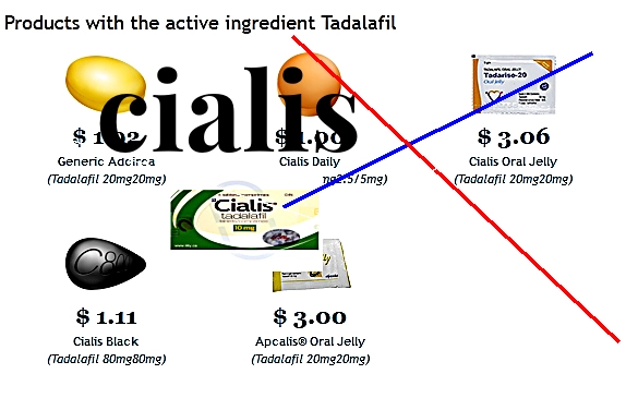 Acheter du cialis sécurisé